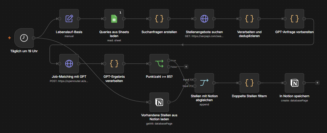 Automation workflow â€” job scanning and scoring pipeline