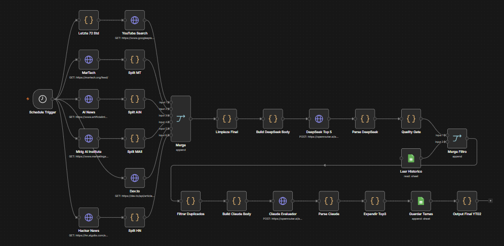 System 02 workflow â€” AI research and intelligence engine